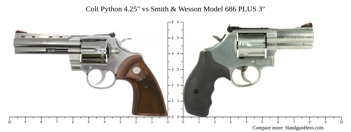 Colt Python 4.25