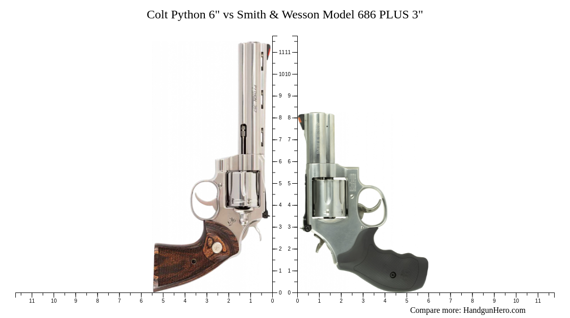 Colt Python 6" vs Smith & Wesson Model 686 PLUS 3" size comparison ...