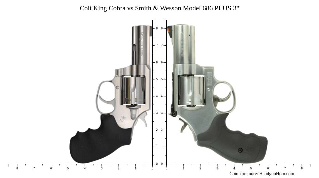 Colt King Cobra Vs Smith Wesson Model Plus Size Comparison Handgun Hero