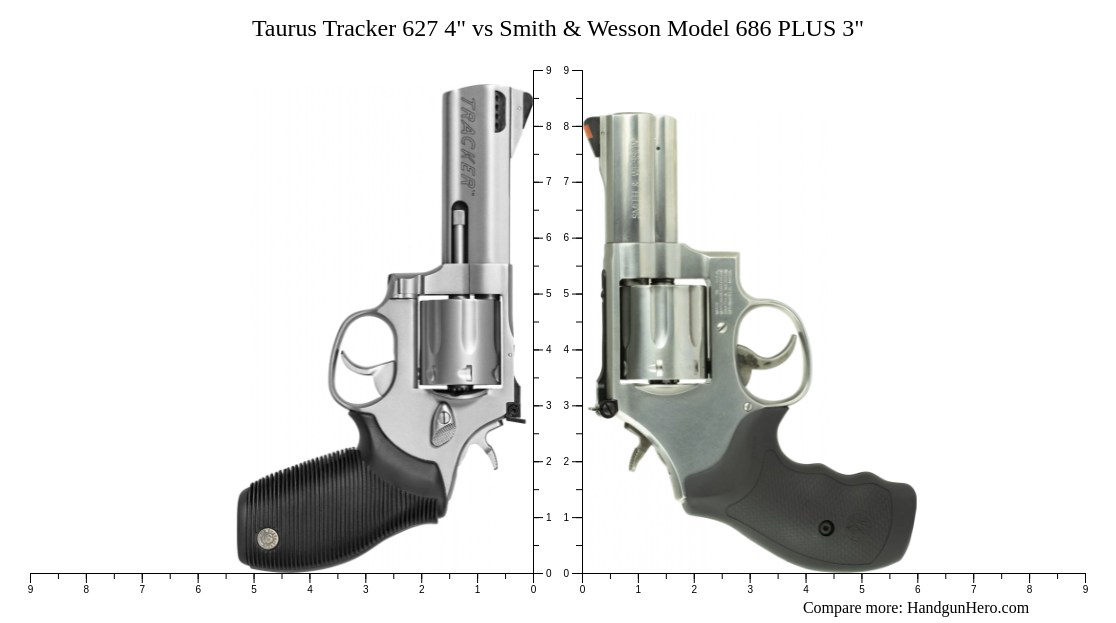 Taurus Tracker 627 4