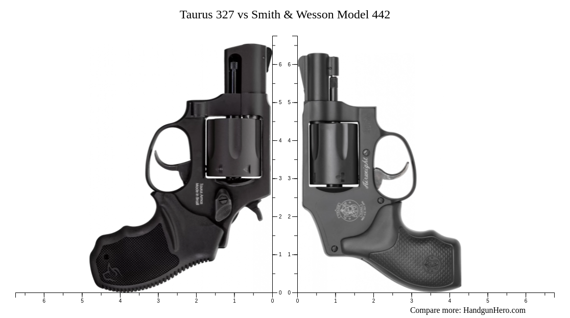 Taurus 327 vs Smith & Wesson Model 442 size comparison | Handgun Hero