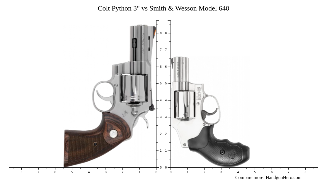 Colt Python 3