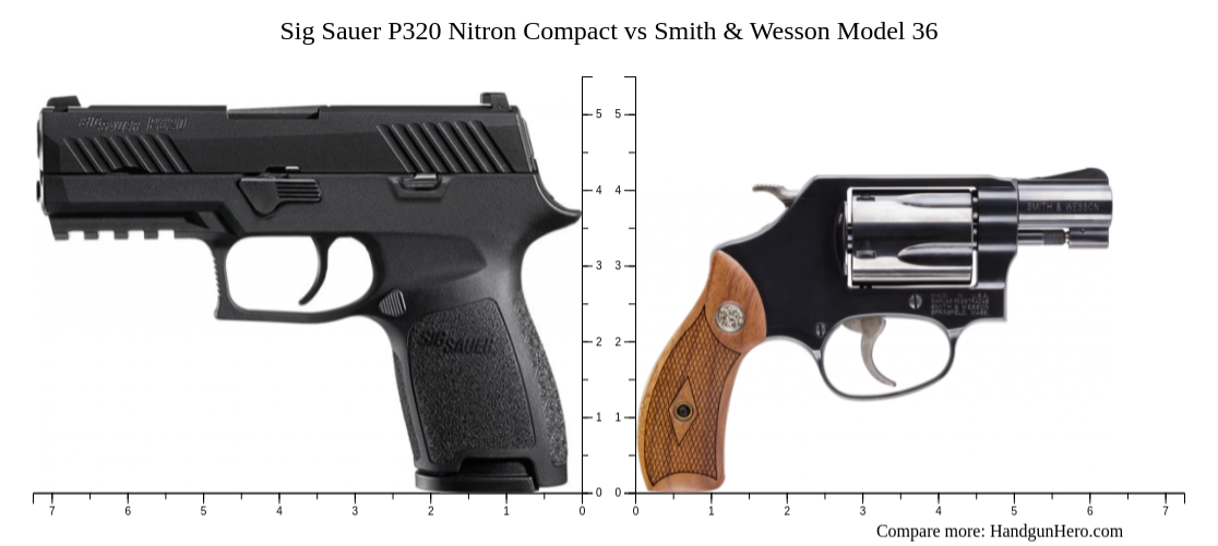 Sig Sauer P320 Nitron Compact Vs Smith And Wesson Model 36 Size Comparison Handgun Hero