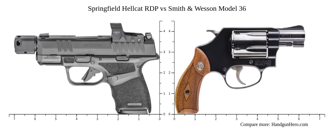 Springfield Hellcat Rdp Vs Smith And Wesson Model 36 Size Comparison Handgun Hero 7806