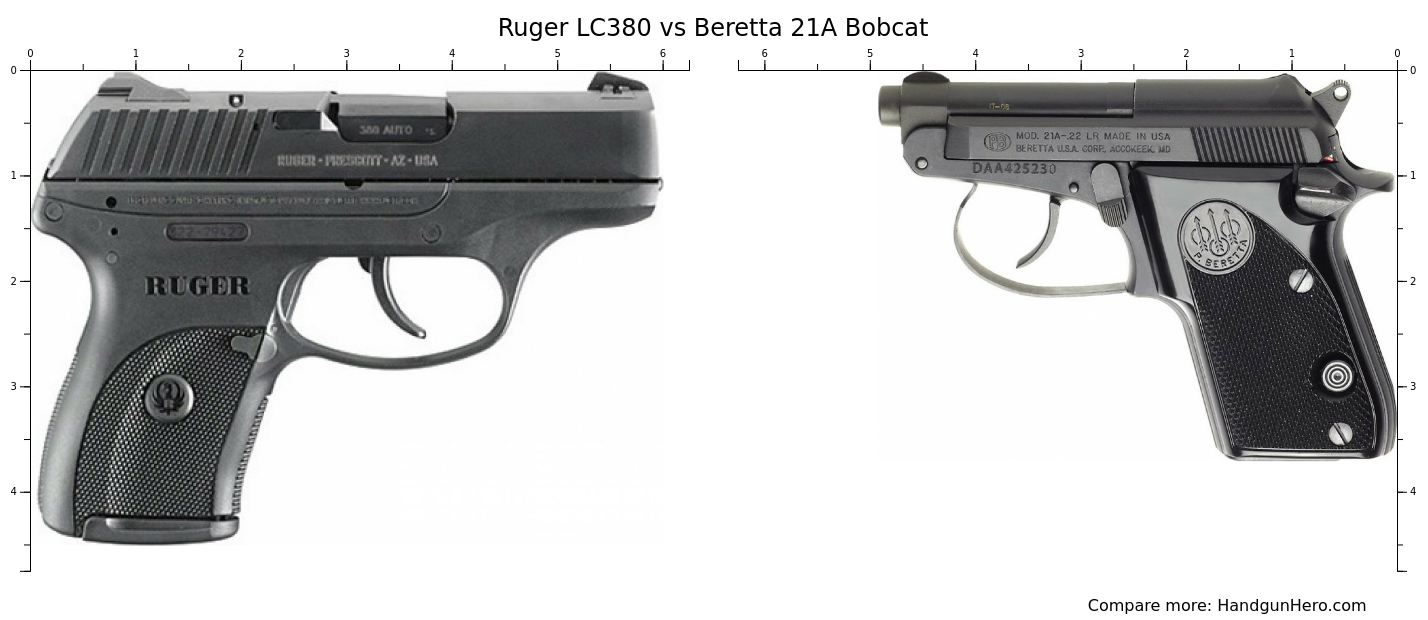 Ruger Lc380 Vs Beretta 21a Bobcat Size Comparison Handgun Hero