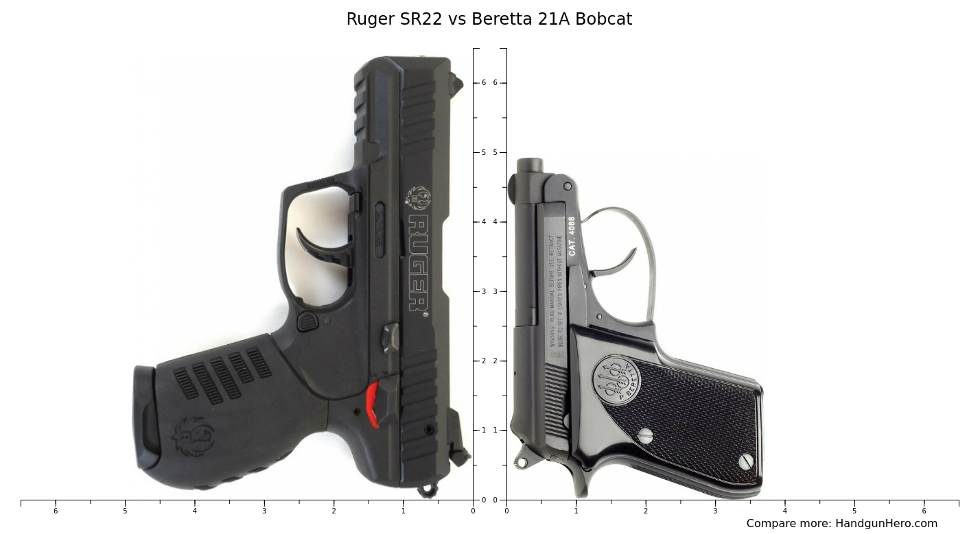 Ruger Sr22 Vs Beretta 21a Bobcat Size Comparison Handgun Hero