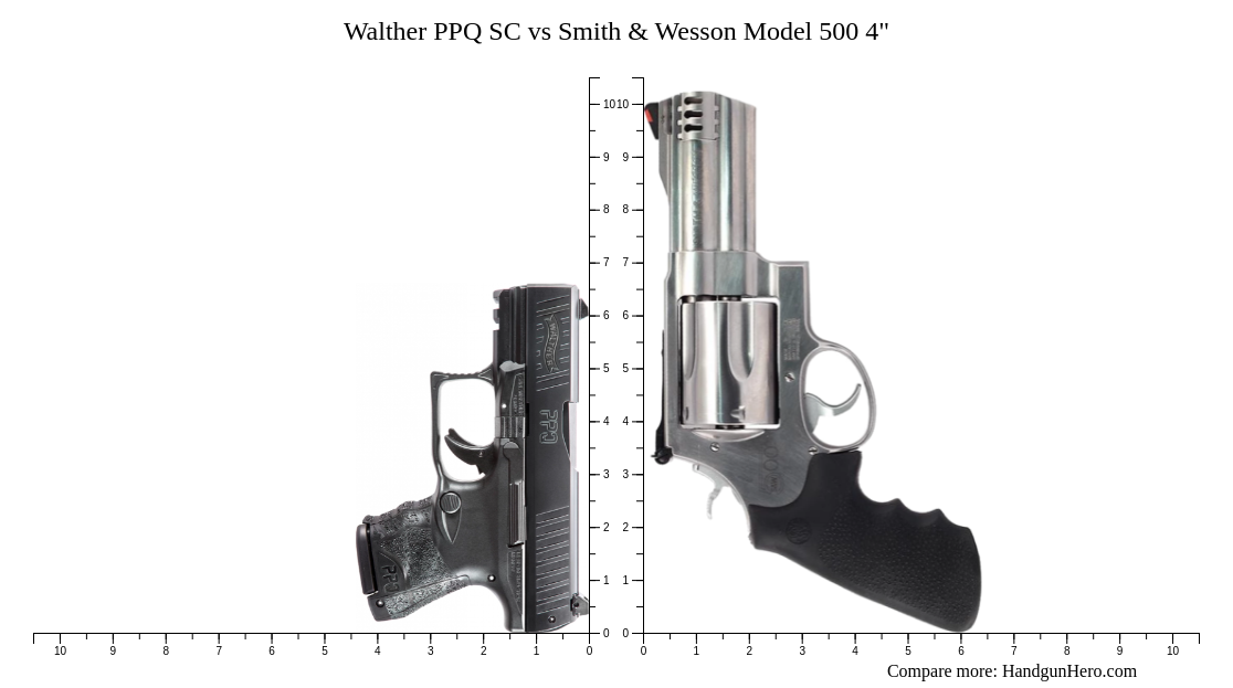 Walther Ppq Sc Vs Smith Wesson Model Size Comparison Handgun