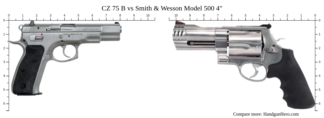 CZ 75 B vs Smith & Wesson Model 500 4