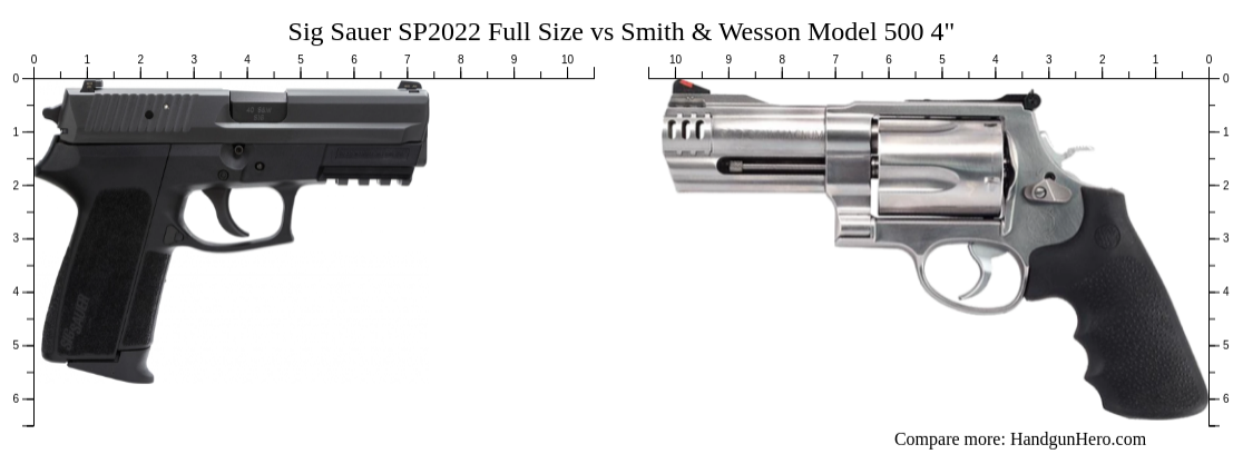 Sig Sauer Sp Full Size Vs Smith Wesson Model Size