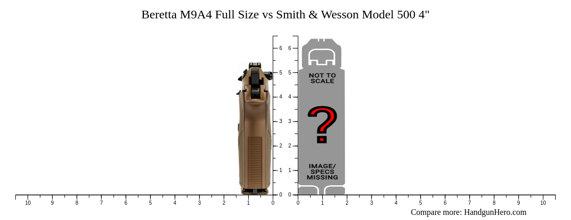 Beretta M A Full Size Vs Smith Wesson Model Size Comparison