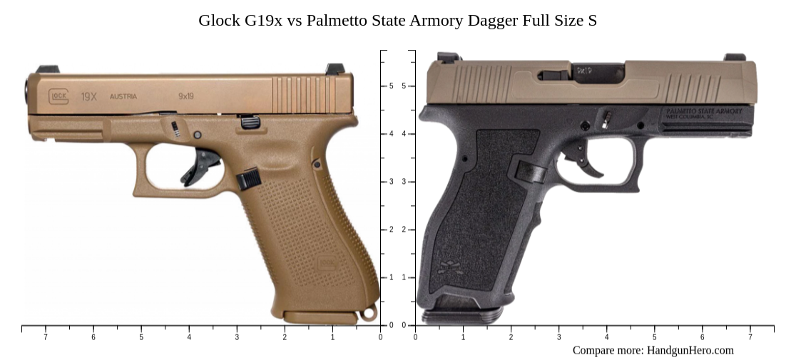 Glock G19x vs Palmetto State Armory Dagger Full Size S size comparison ...