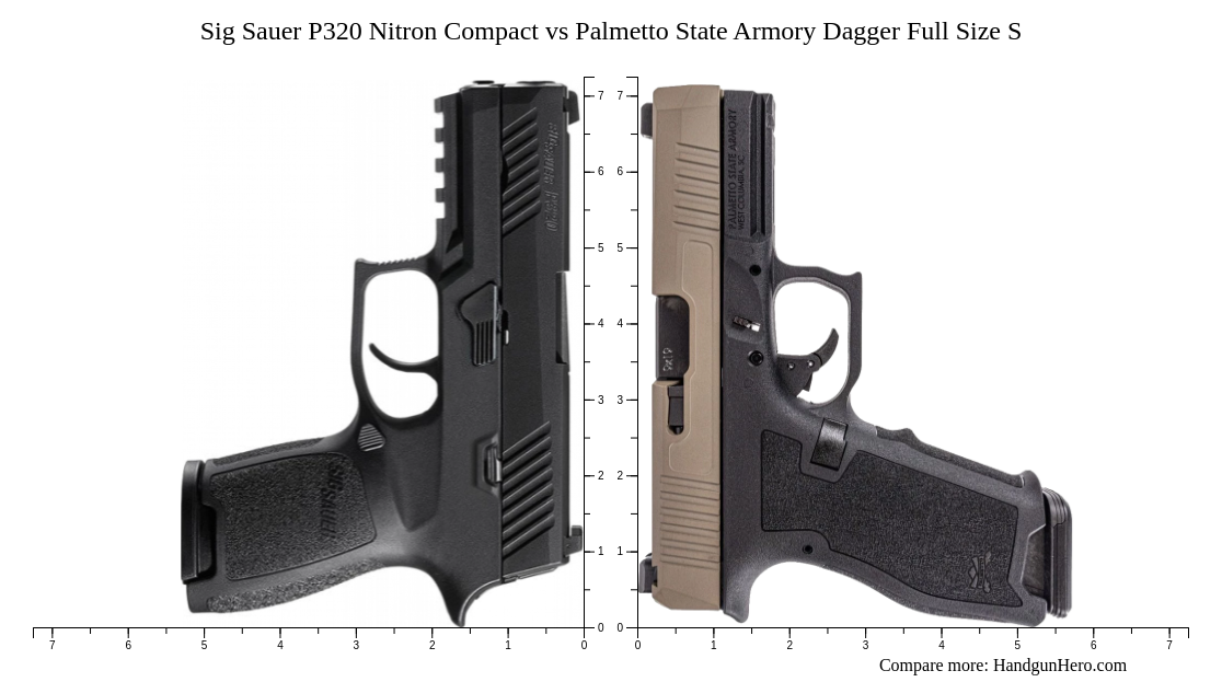 Sig Sauer P320 Nitron Compact Vs Palmetto State Armory Dagger Full Size S Size Comparison