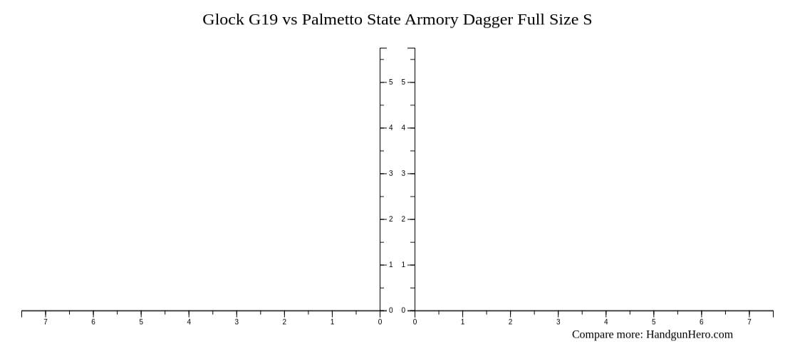 Glock G Vs Palmetto State Armory Dagger Full Size S Size Comparison