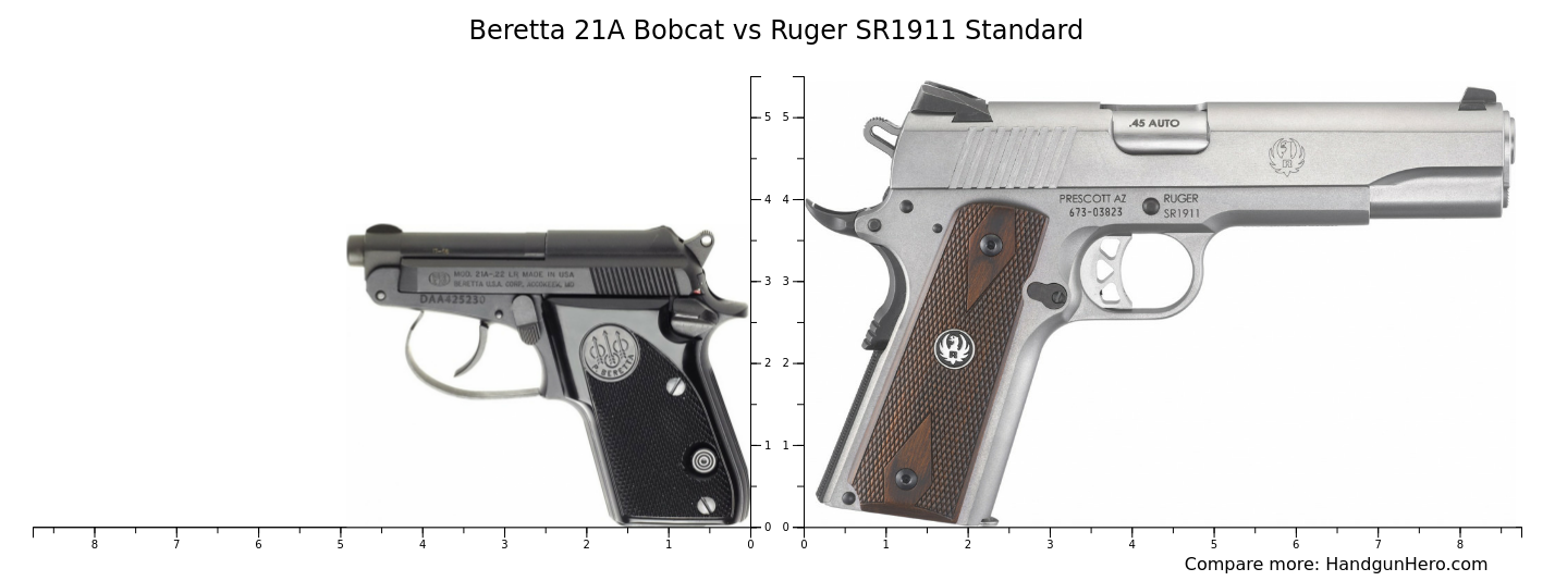 Beretta 21A Bobcat vs Ruger SR1911 Standard size comparison | Handgun Hero