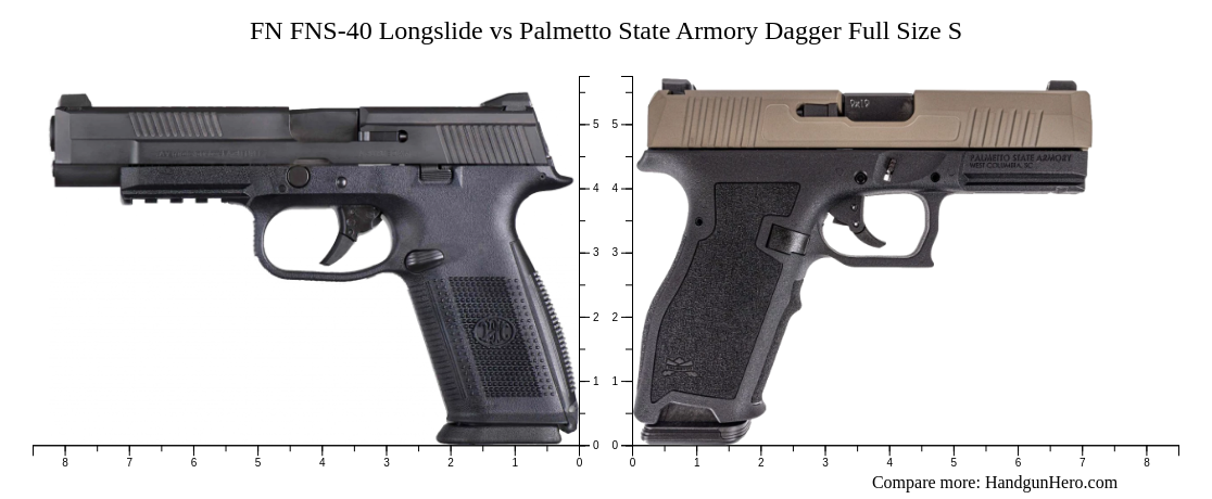 FN FNS-40 Longslide vs Palmetto State Armory Dagger Full Size S size ...