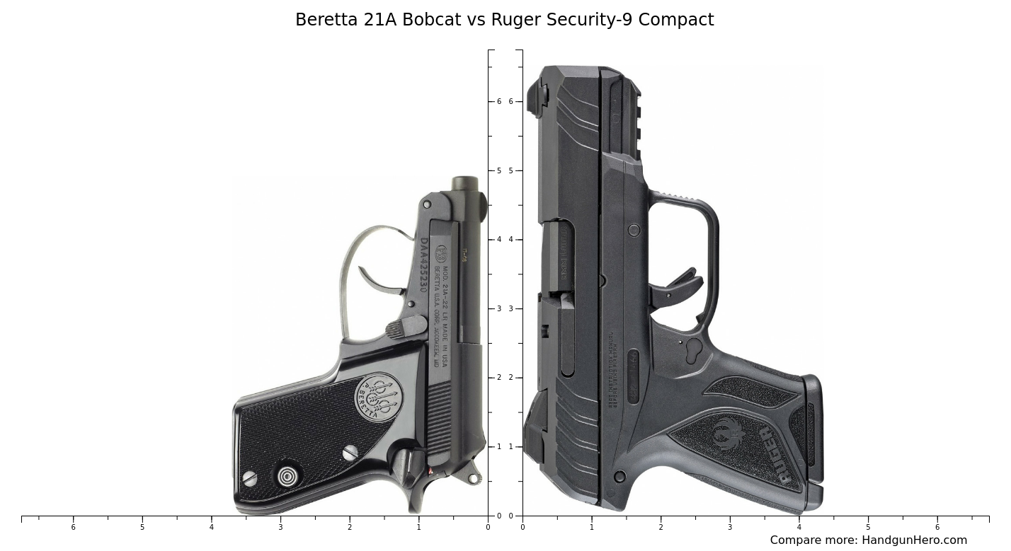 Ruger Security9 Compact vs Ruger LCP II 22LR vs Beretta