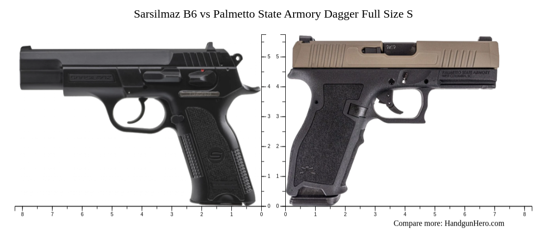 Sarsilmaz B6 Vs Palmetto State Armory Dagger Full Size S Size Comparison Handgun Hero 9597