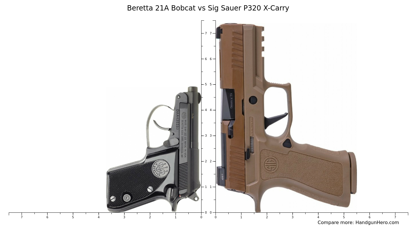 Beretta A Bobcat Vs Sig Sauer P X Carry Size Comparison Handgun Hero