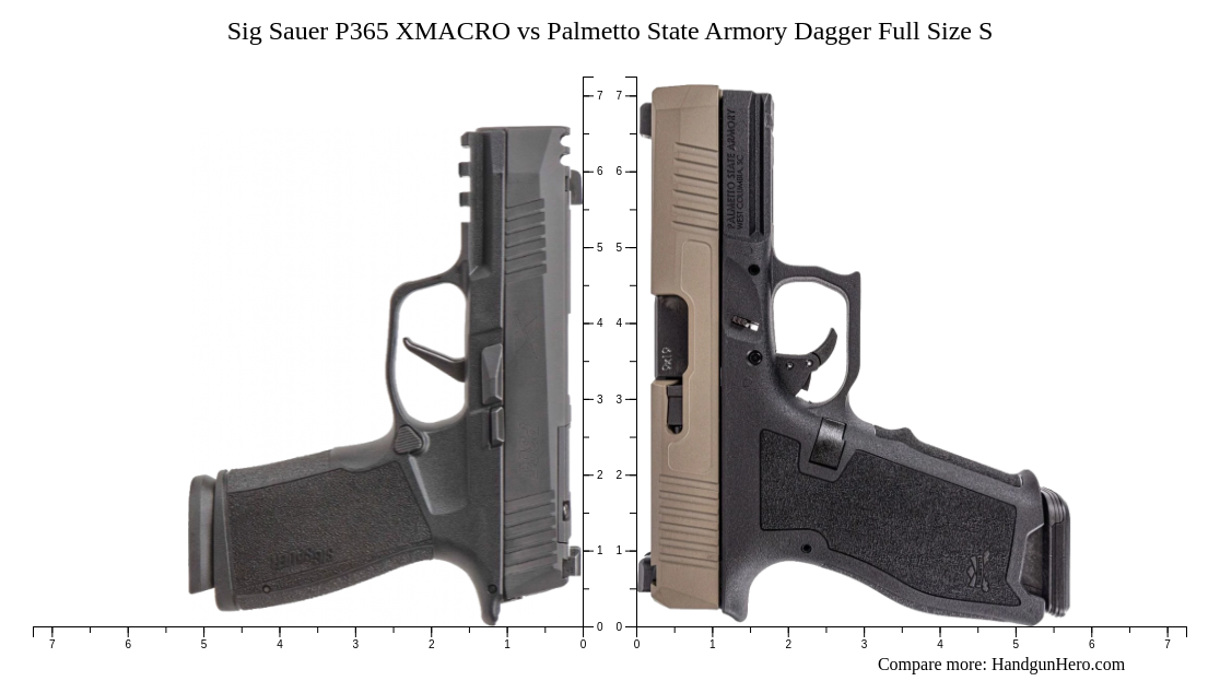 Sig Sauer P Xmacro Vs Palmetto State Armory Dagger Full Size S Size Comparison Handgun Hero