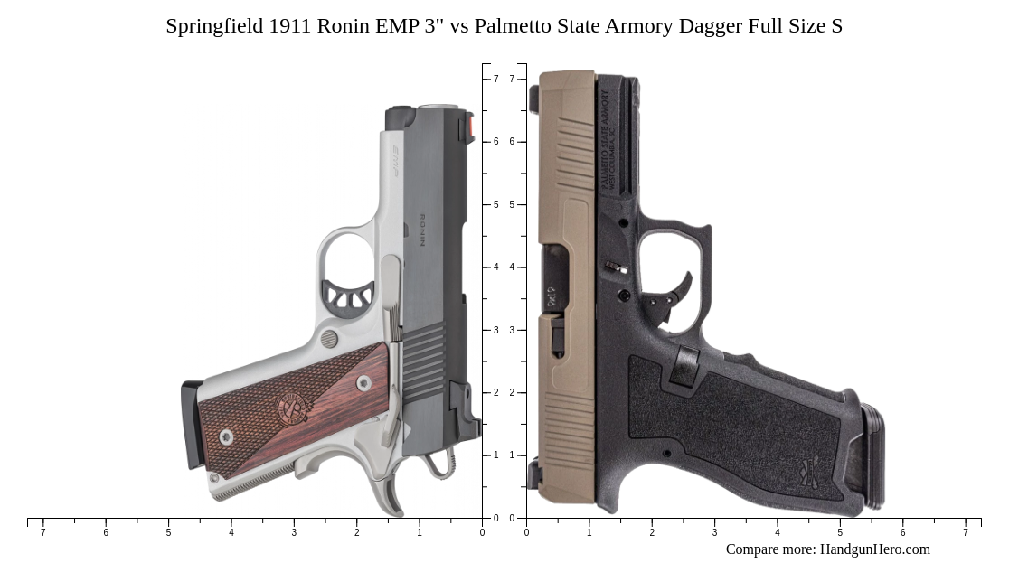 Springfield 1911 Ronin EMP 3