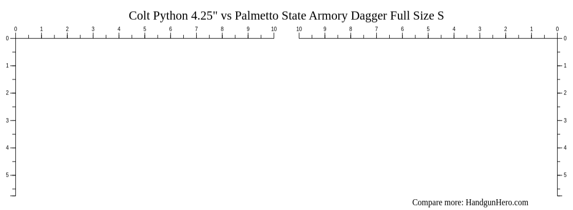 Colt Python 4.25" vs Palmetto State Armory Dagger Full Size S size ...