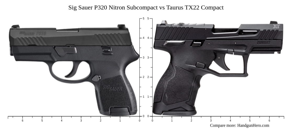 Sig Sauer P320 Nitron Subcompact vs Taurus TX22 Compact size comparison ...