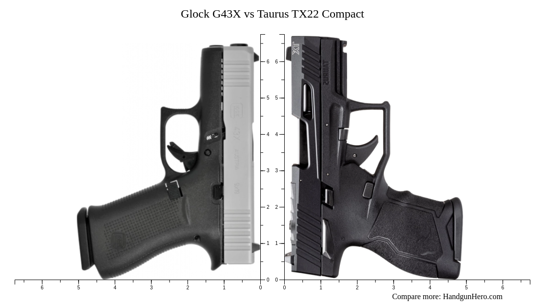 Glock G43X vs Taurus TX22 Compact size comparison | Handgun Hero