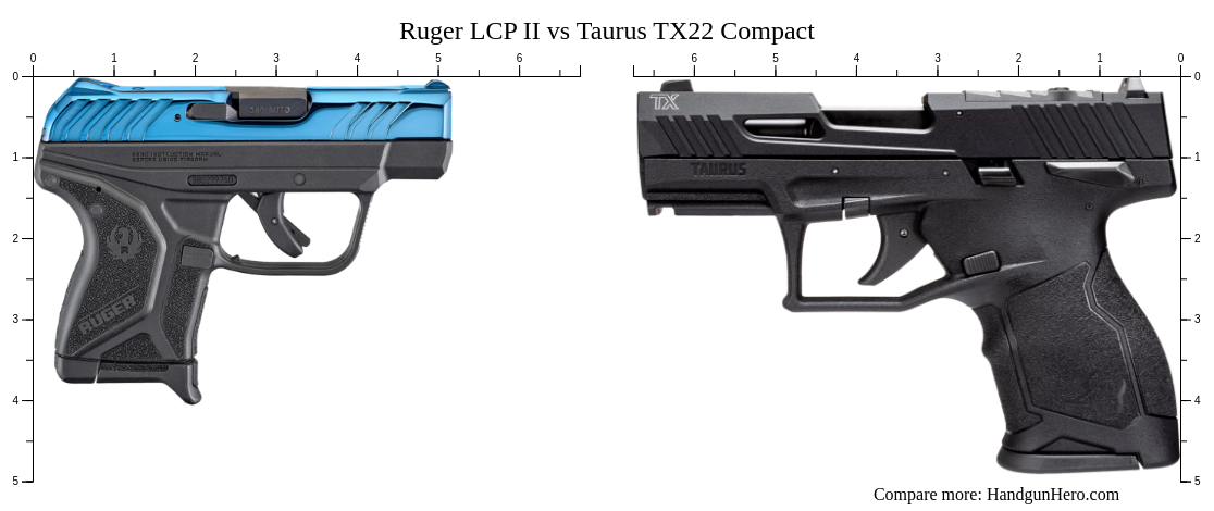 Lcp Compact Hand Ruger LCP II vs Taurus TX22 Compact size comparison | Handgun Hero
