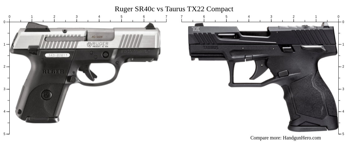 Ruger SR40c vs Taurus TX22 Compact size comparison | Handgun Hero