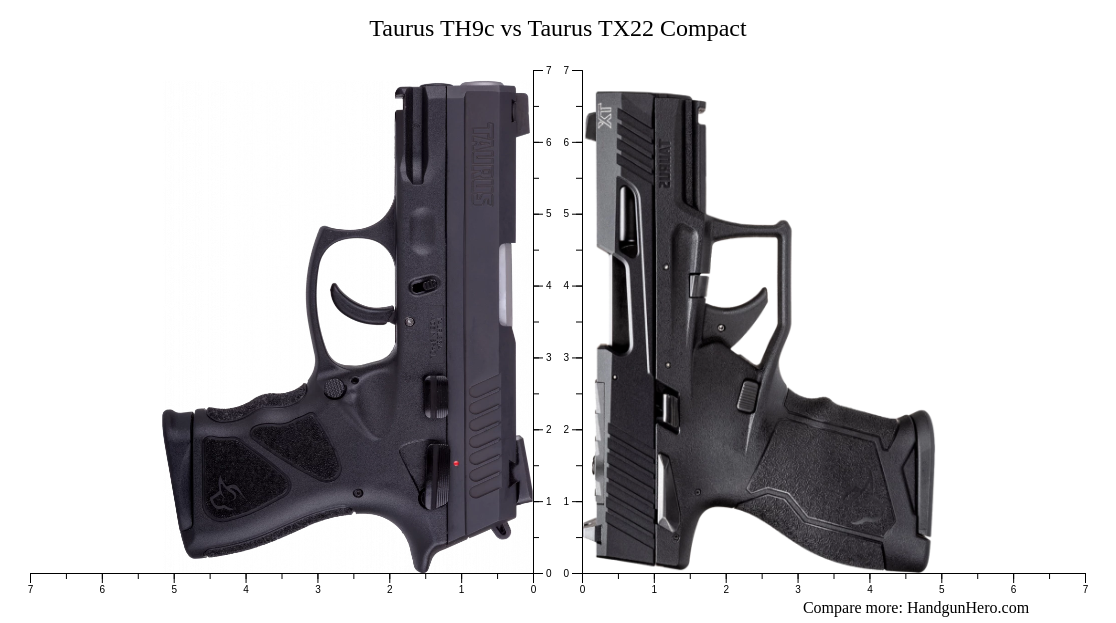 Taurus TH9c vs Taurus TX22 Compact size comparison Handgun Hero