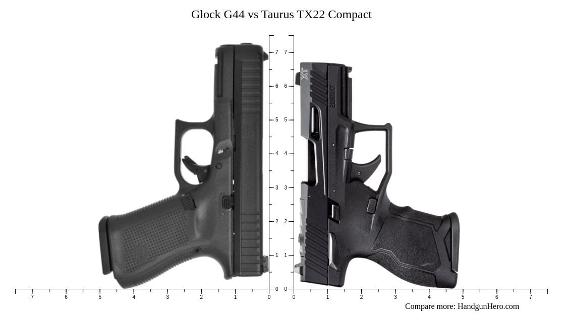 Glock G44 vs Taurus TX22 Compact size comparison | Handgun Hero