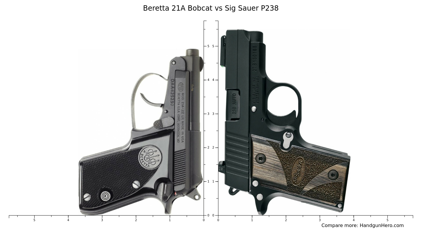 Beretta A Bobcat Vs Glock G Vs Sig Sauer P Vs Ruger Lcp Max Size Comparison Handgun Hero