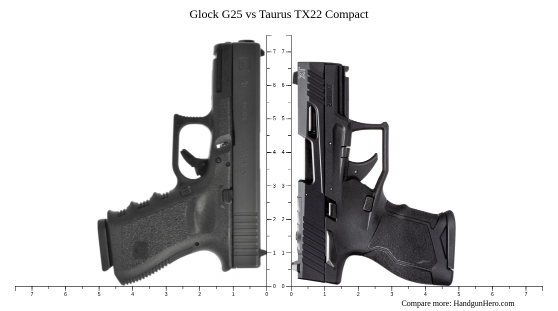 glock-g25-vs-taurus-tx22-compact-size-comparison-handgun-hero