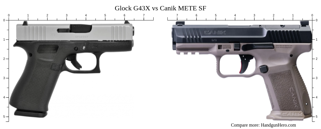 Glock G19 Gen5 Vs Glock G43X Vs CZ P 10 S Vs Canik TP9 Elite SC Vs Canik METE SF Size Comparison