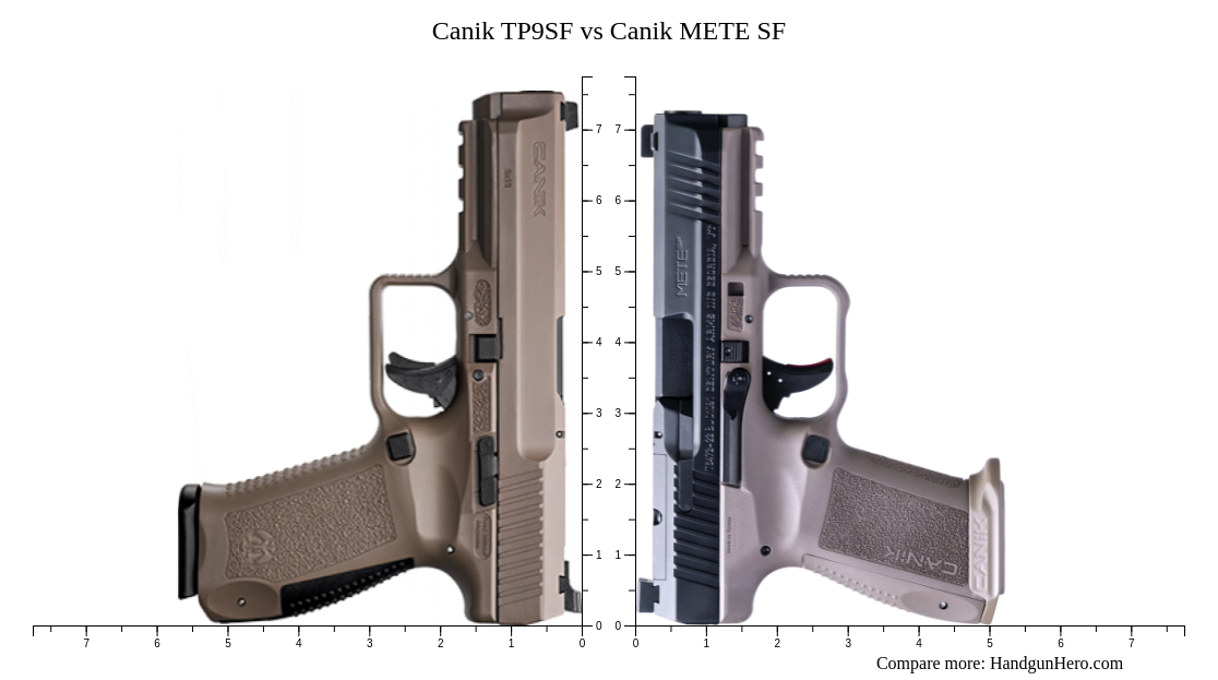 Canik TP9SF vs Canik METE SF size comparison Handgun Hero