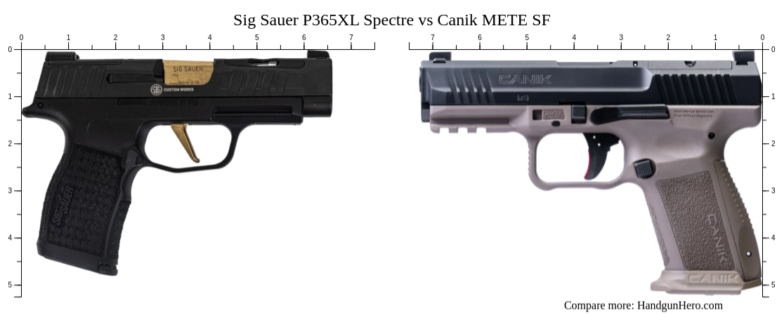 Sig Sauer P Xl Spectre Vs Canik Mete Sf Size Comparison Handgun Hero