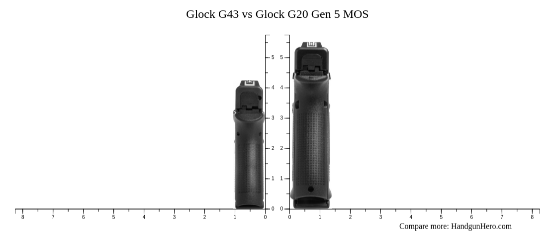 Glock G43 vs Glock G20 Gen 5 MOS size comparison | Handgun Hero