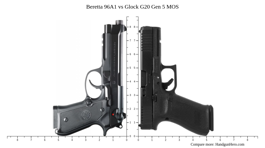 Sig Sauer P Nitron Compact Vs Beretta A Vs Sig Sauer P Xl Vs Sig Sauer P Xmacro Vs