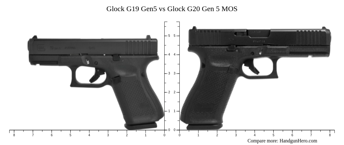 Glock G19 Gen5 Vs Glock G29 Gen4 Vs Glock G20 Gen 5 Mos Size Comparison Porn Sex Picture