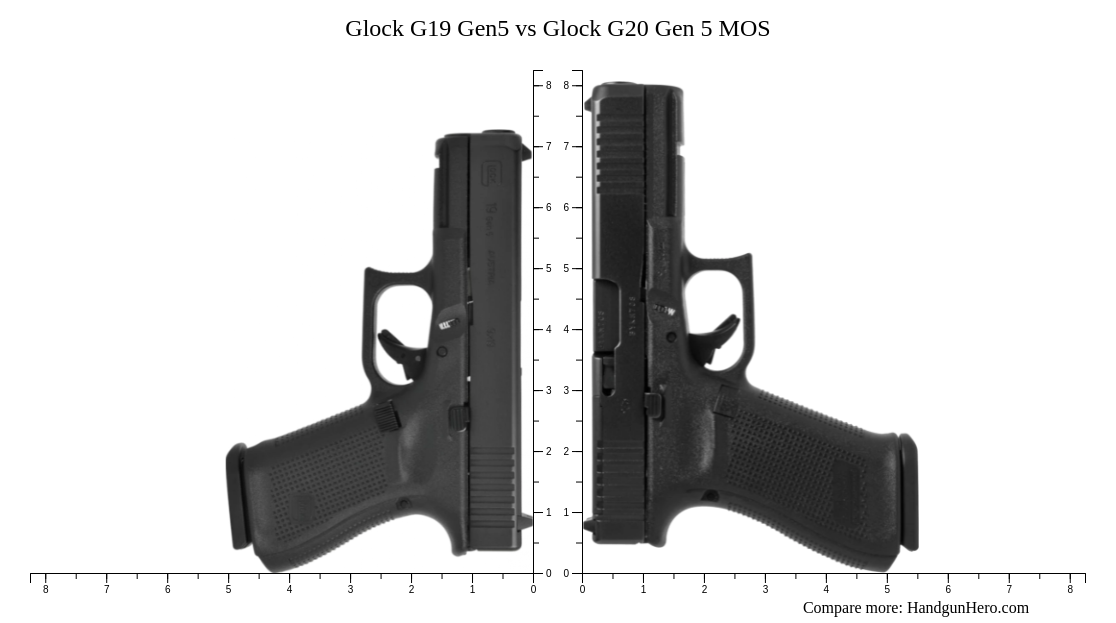 GLOCK 20 Gen5 MOS The standards of performance and reliability can't be  beat now with the option to add an optic to the new G20 Gen5 MOS. All of  the Gen5 qualities are