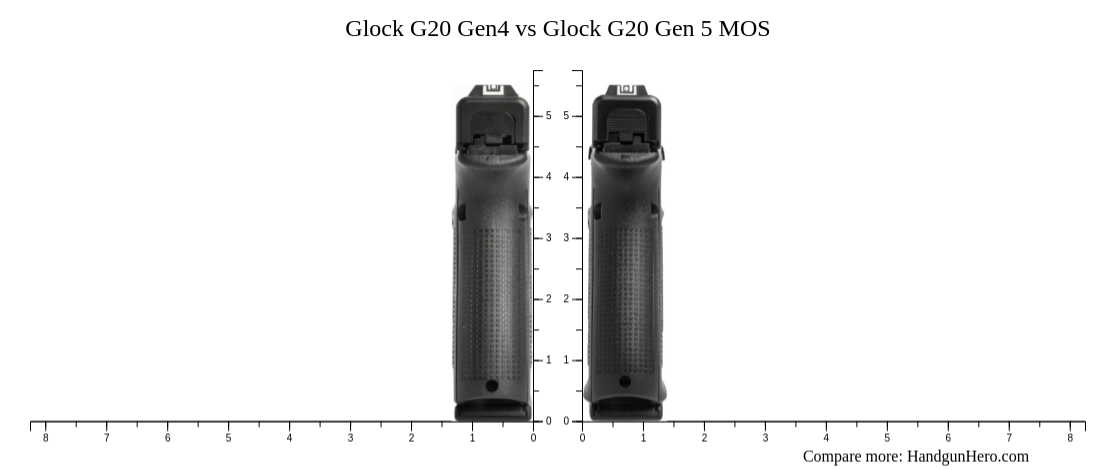 Glock G20 Gen4 vs Glock G20 Gen 5 MOS size comparison | Handgun Hero