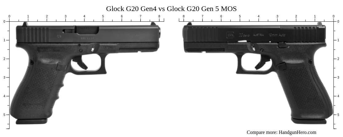 GLOCK 20 Gen5 MOS The standards of performance and reliability can't be  beat now with the option to add an optic to the new G20 Gen5 MOS. All of  the Gen5 qualities are