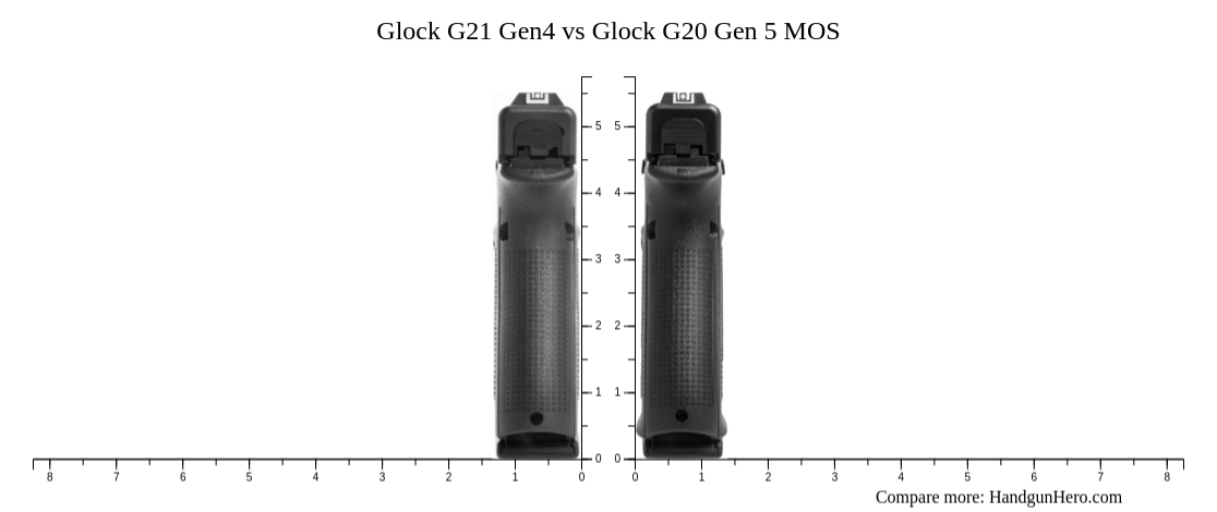 Glock G21 Gen4 Vs Sig Sauer P220 Full Size Vs Glock G20 Gen 5 Mos Size