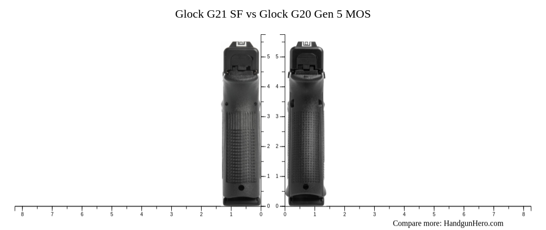 Glock G21 SF vs Glock G20 Gen 5 MOS size comparison | Handgun Hero