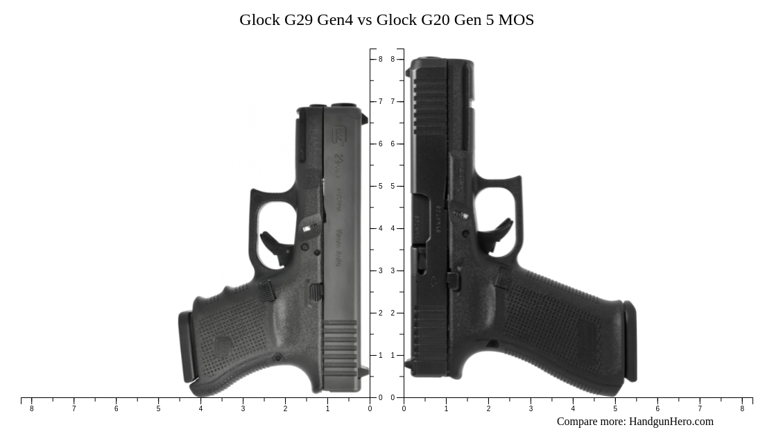 gen 4 vs gen 5 glock 29