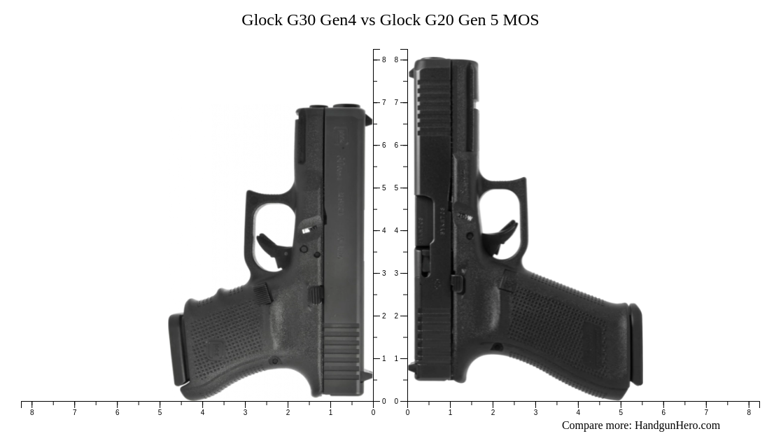 gen 4 vs gen 5 glock 21