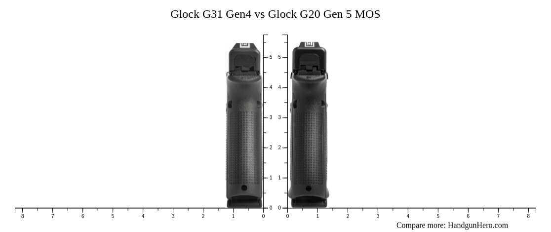 Glock G31 Gen4 vs Glock G20 Gen 5 MOS size comparison | Handgun Hero