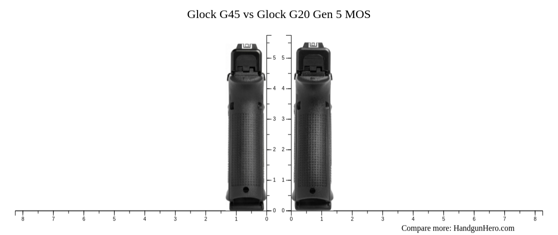 Glock G45 vs Glock G20 Gen 5 MOS size comparison | Handgun Hero