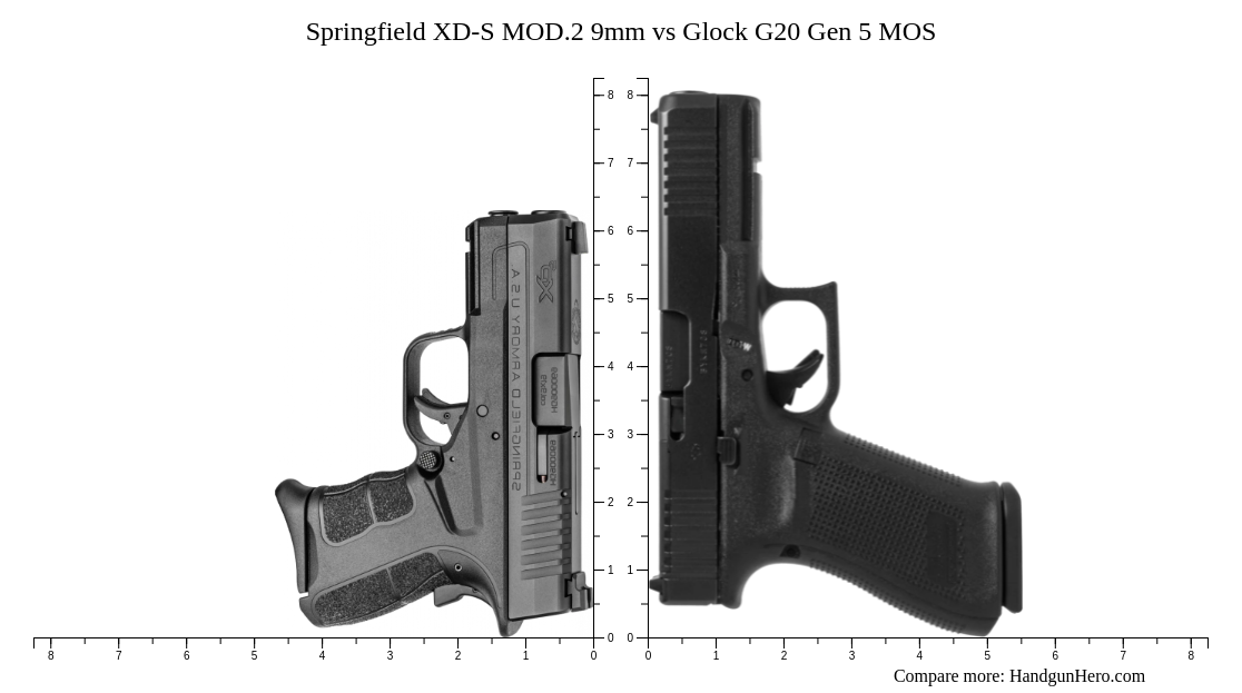 Springfield XD-S MOD.2 9mm vs Glock G20 Gen 5 MOS size comparison ...