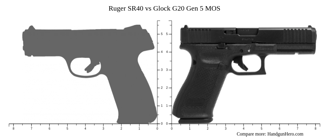Ruger SR40 vs Glock G20 Gen 5 MOS size comparison | Handgun Hero